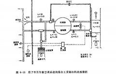 混合工質(zhì)制冷機應用流程筒介